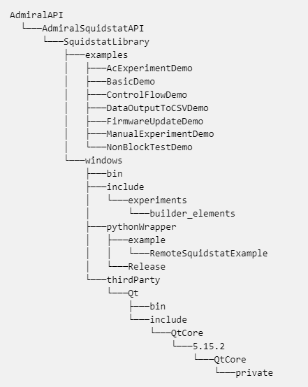 API Bundler Directory Structure